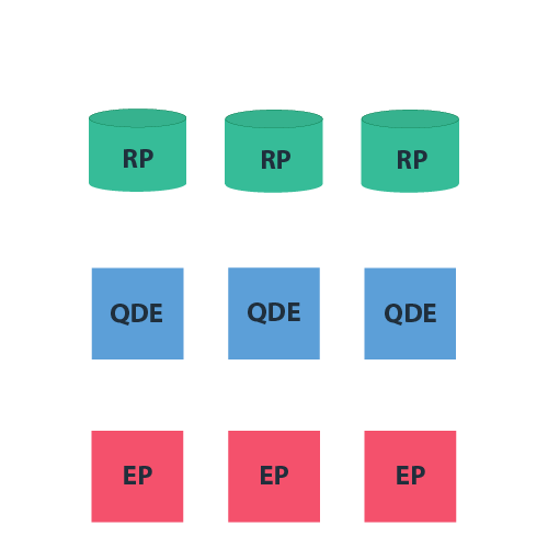 Isolated Deployment Pattern Isolated Deployment Pattern